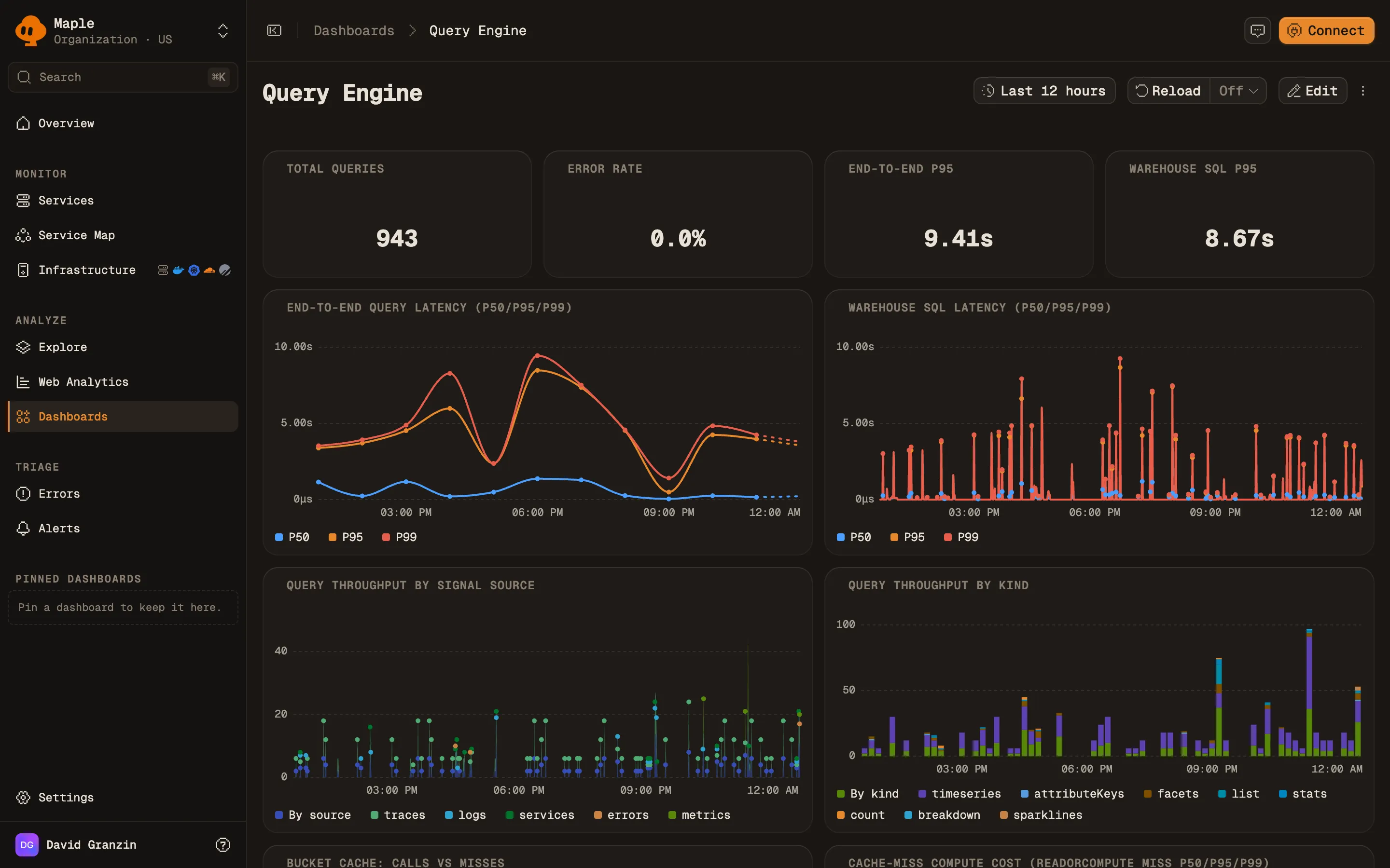 A dashboard named Query Engine: four stat tiles for total queries, error rate, end-to-end P95 and warehouse SQL P95, then line charts of query latency percentiles and bar charts of query throughput by source and kind.