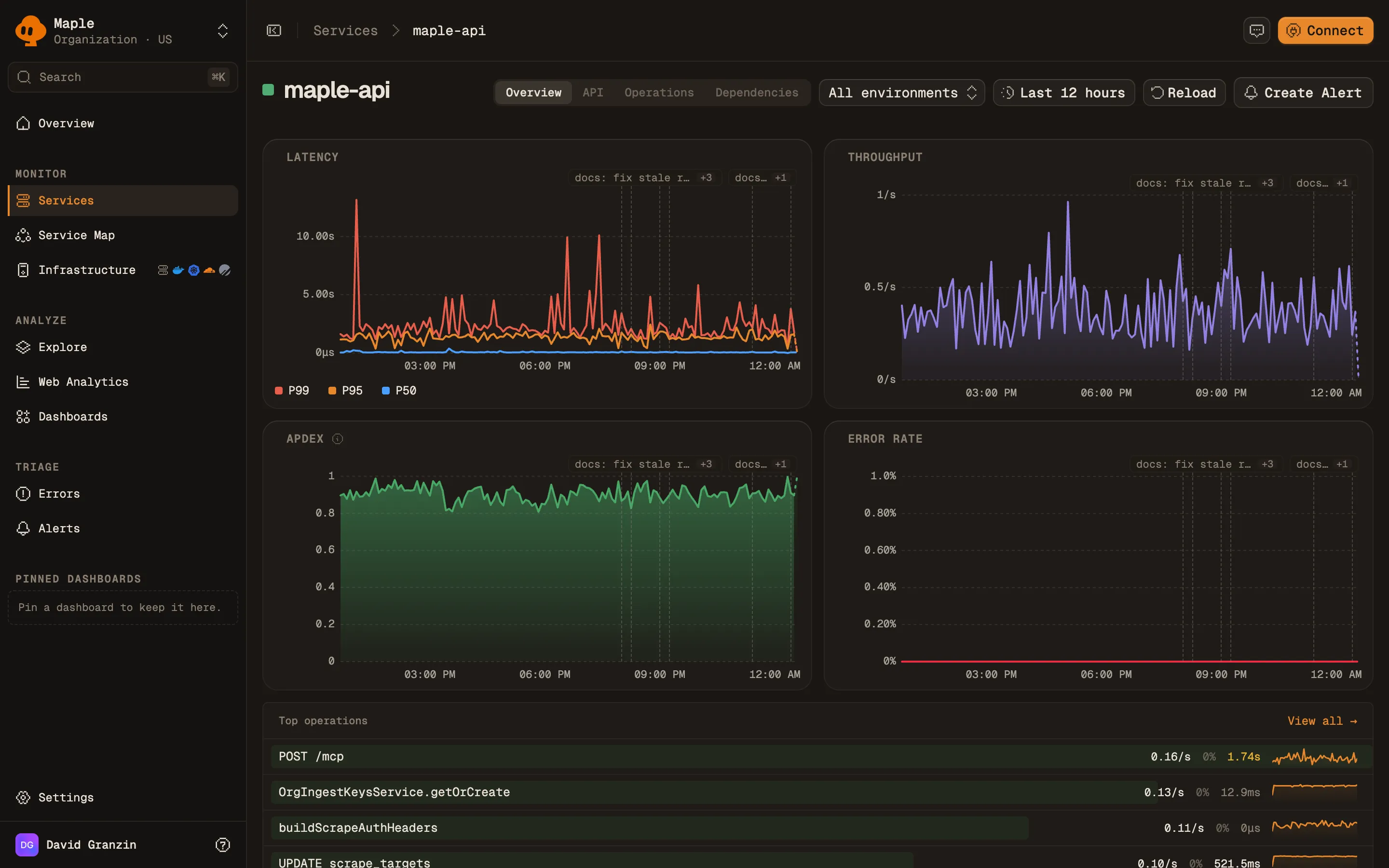 The overview tab of the maple-api service: Latency, Throughput, Apdex and Error Rate charts over 12 hours with commit markers along the top, and a Top operations list below.